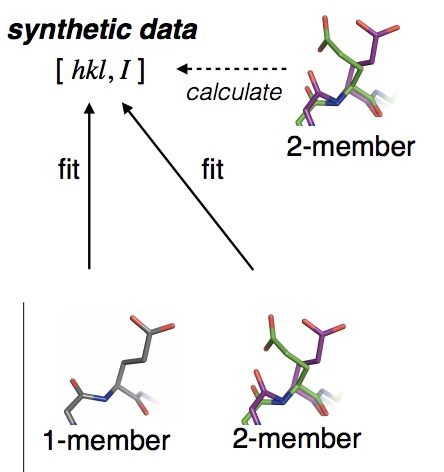 Key Figure